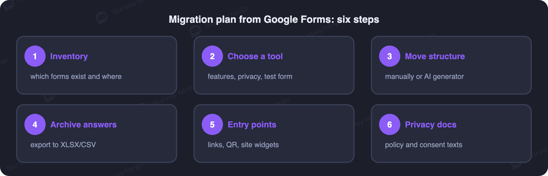 Six-step plan for migrating from Google Forms, from inventory to updating privacy documents