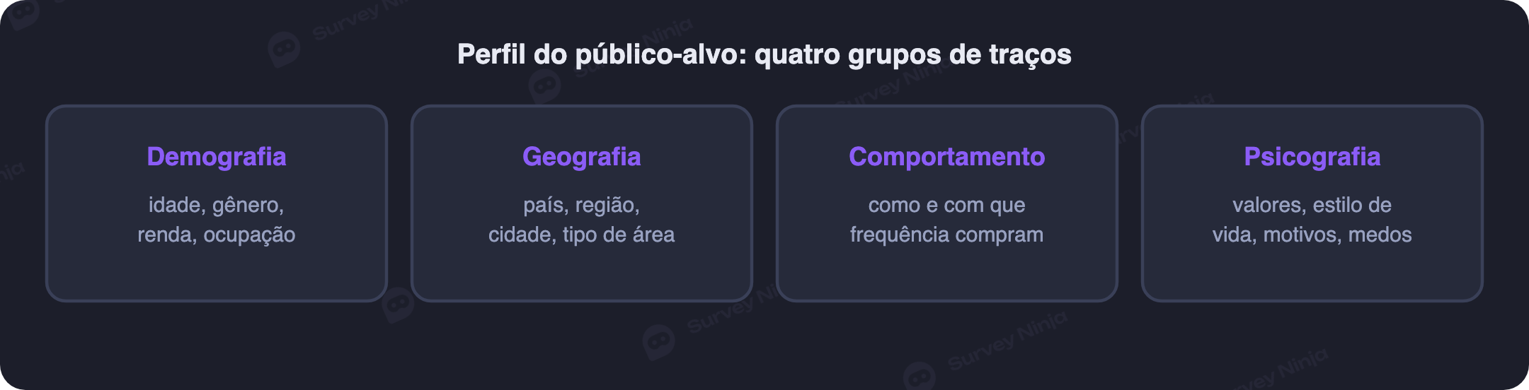 Perfil do público-alvo: demografia, geografia, comportamento e psicografia