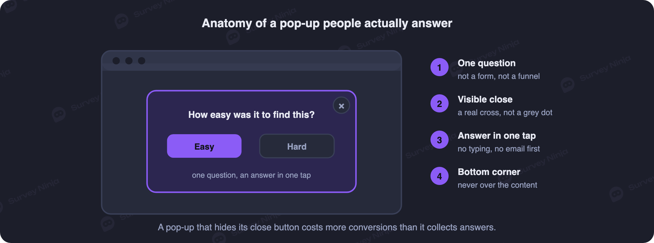 Labelled pop-up survey card: close button, one question, answer scale, optional comment, privacy line and submit, positioned bottom right