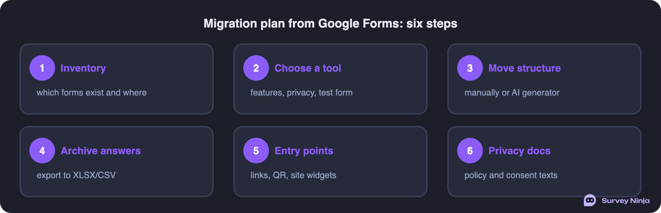 Six-step plan for migrating from Google Forms, from inventory to updating privacy documents