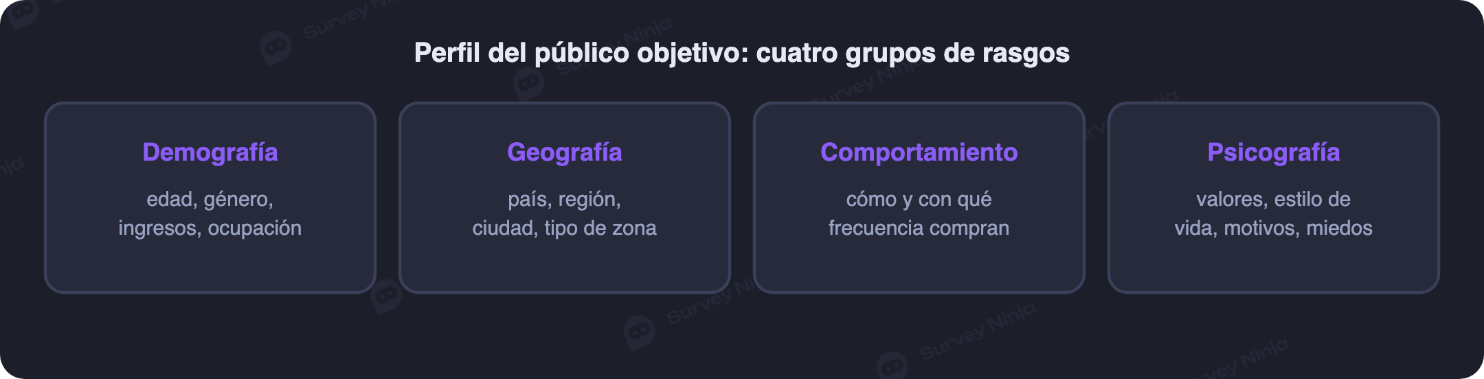 Perfil del público objetivo: demografía, geografía, comportamiento y psicografía