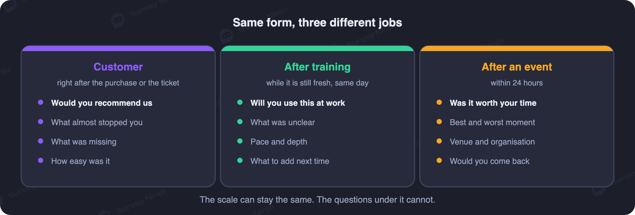 What to ask a customer, a training participant and an event guest: three feedback contexts compared