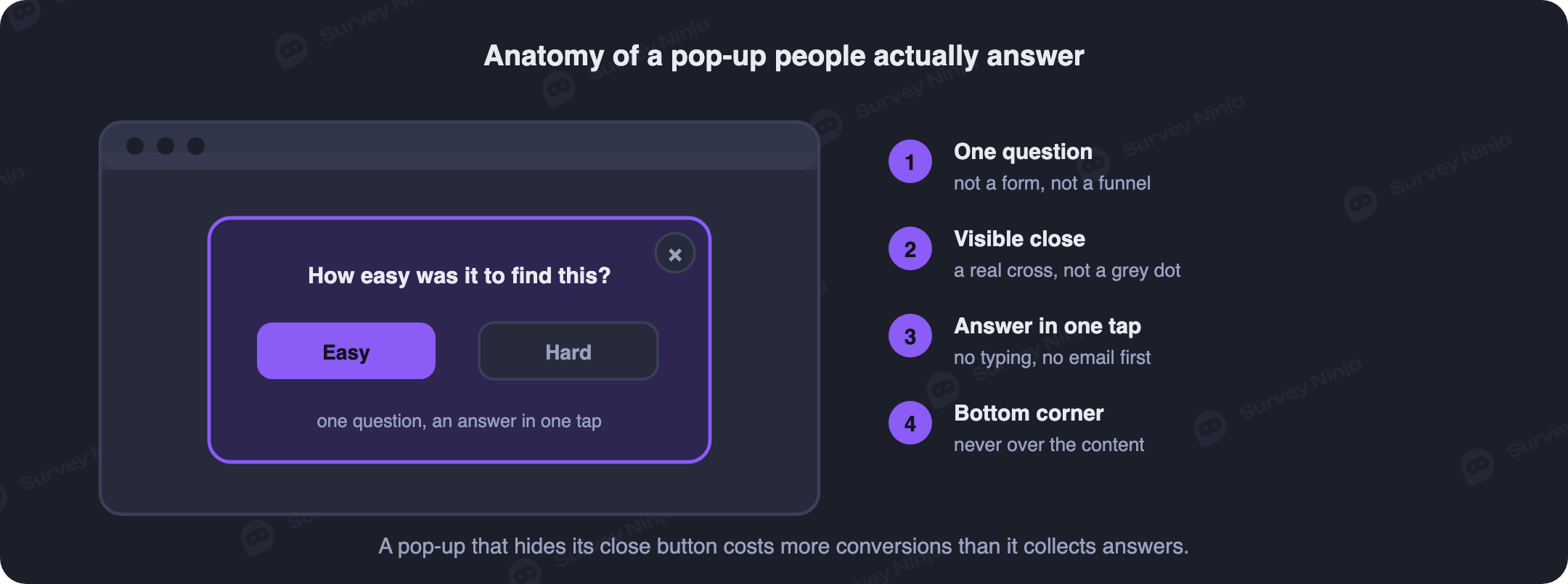 Labelled pop-up survey card: close button, one question, answer scale, optional comment, privacy line and submit, positioned bottom right