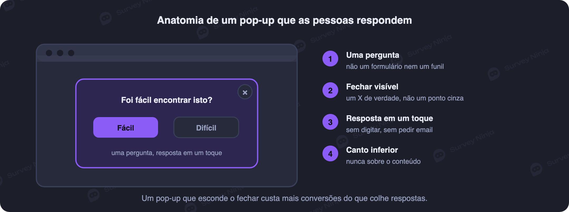 Anatomia de um pop-up de pesquisa: botão de fechar visível, uma pergunta, opções com área de toque, campo aberto opcional e nota sobre privacidade
