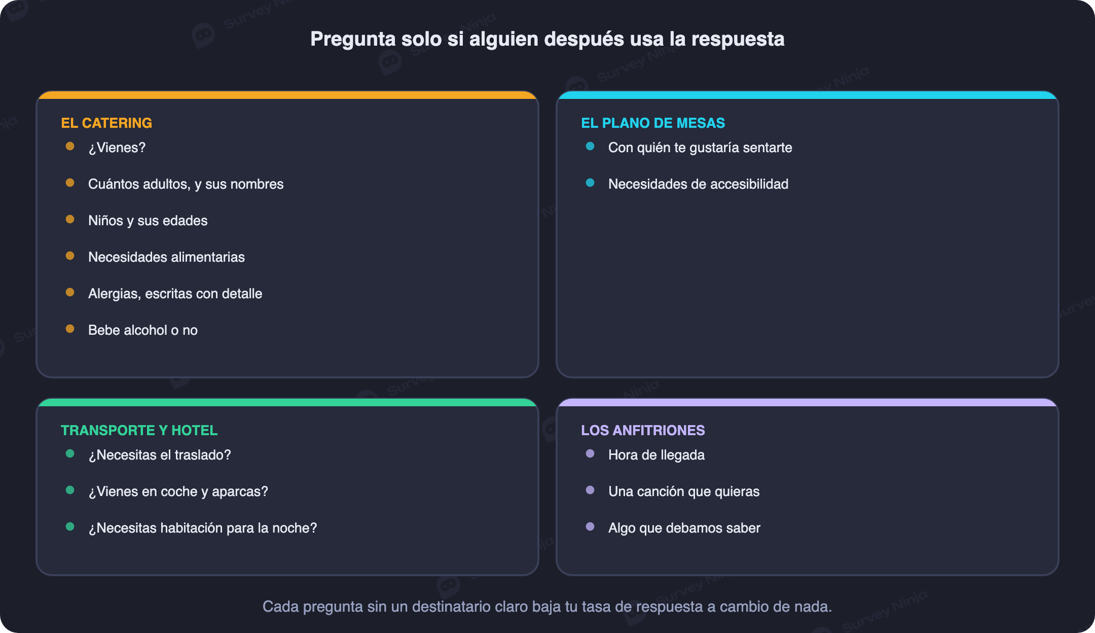 Preguntas del formulario de invitación agrupadas por quién usa cada respuesta: catering, distribución de mesas, transporte y hotel