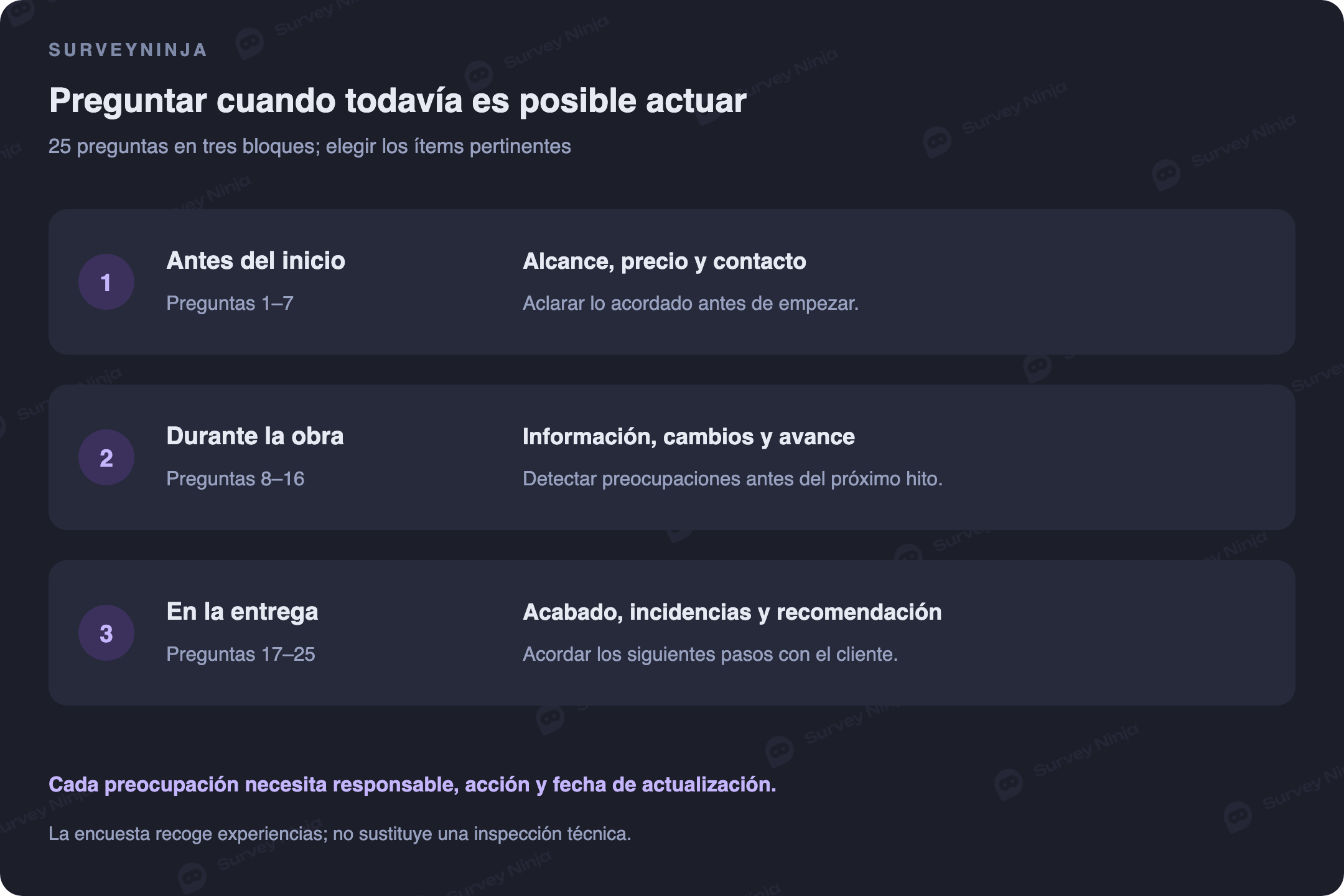 Tres momentos para preguntar: aclarar antes del inicio, detectar preocupaciones durante la obra y revisar la experiencia tras la entrega