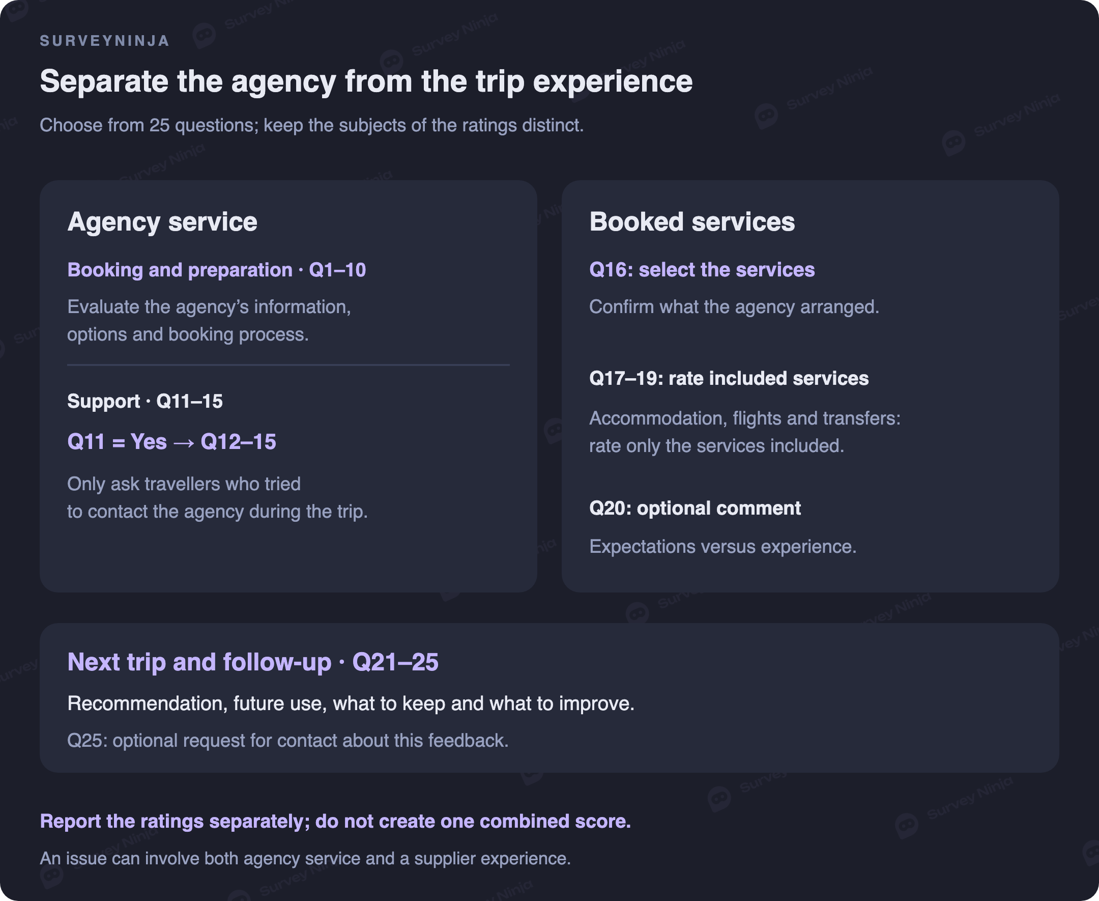 Separate ratings of agency service, services booked for the trip and follow-up, with relevant routes for support and suppliers
