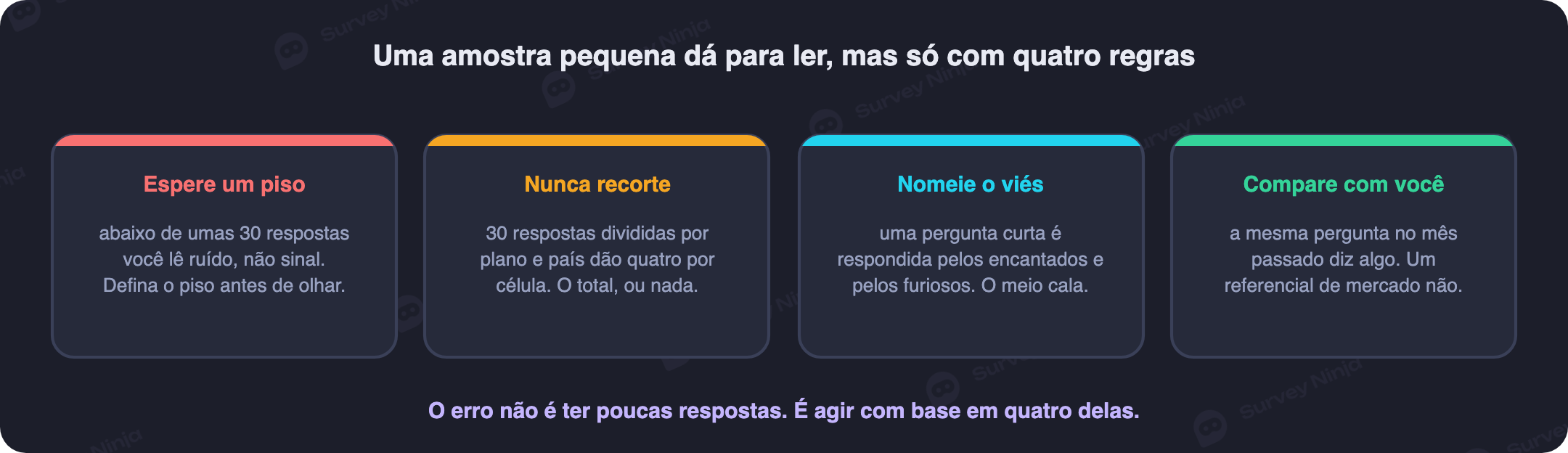 Quatro regras para ler uma amostra pequena de micropesquisa: tamanho mínimo antes de agir, por que não cortar por segmento, o viés de quem se autosseleciona para responder e comparar a mesma pergunta ao longo do tempo