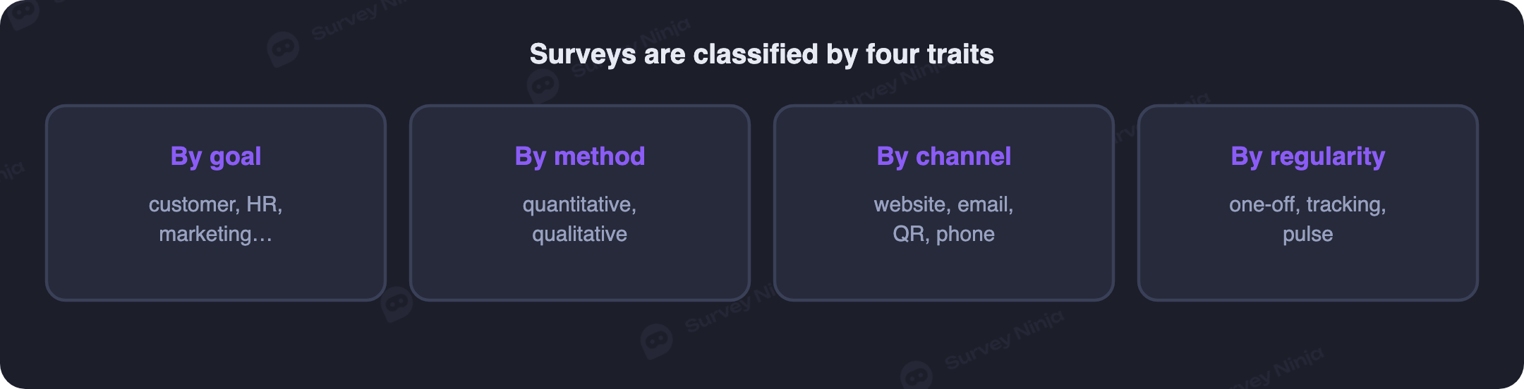 The four ways to classify surveys: by goal, method, channel and cadence