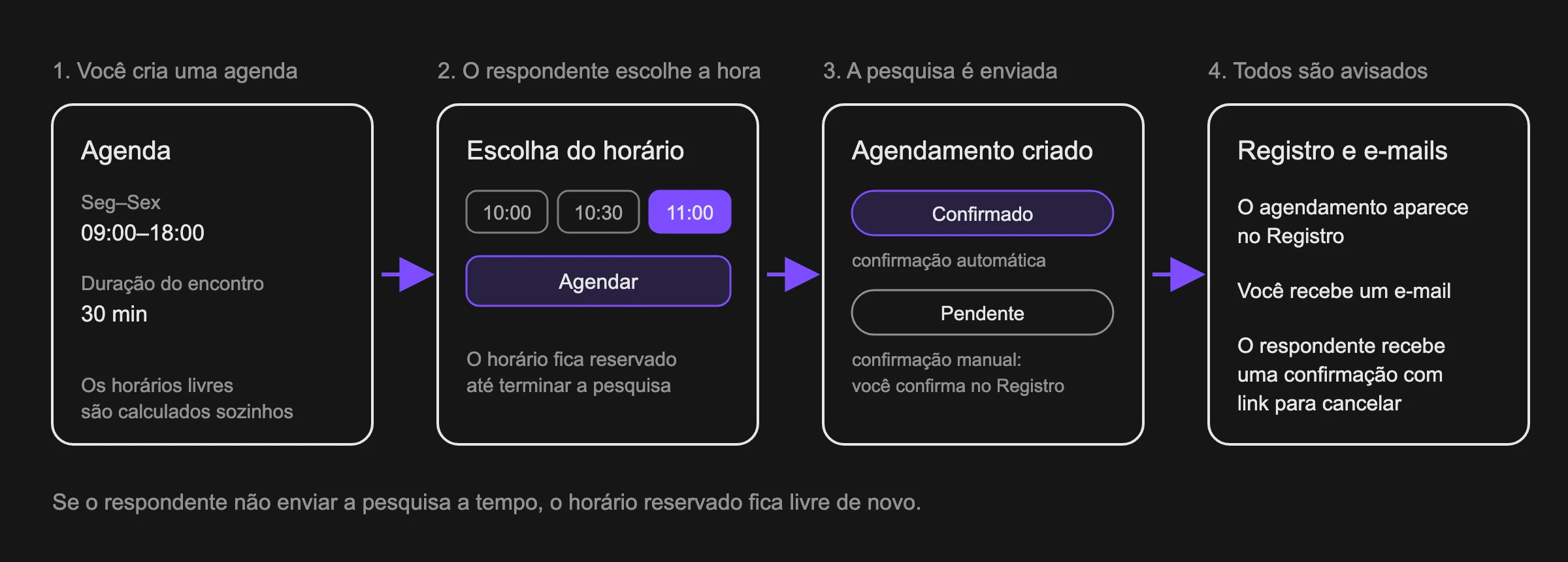 Como um agendamento vai da sua agenda até o respondente e volta