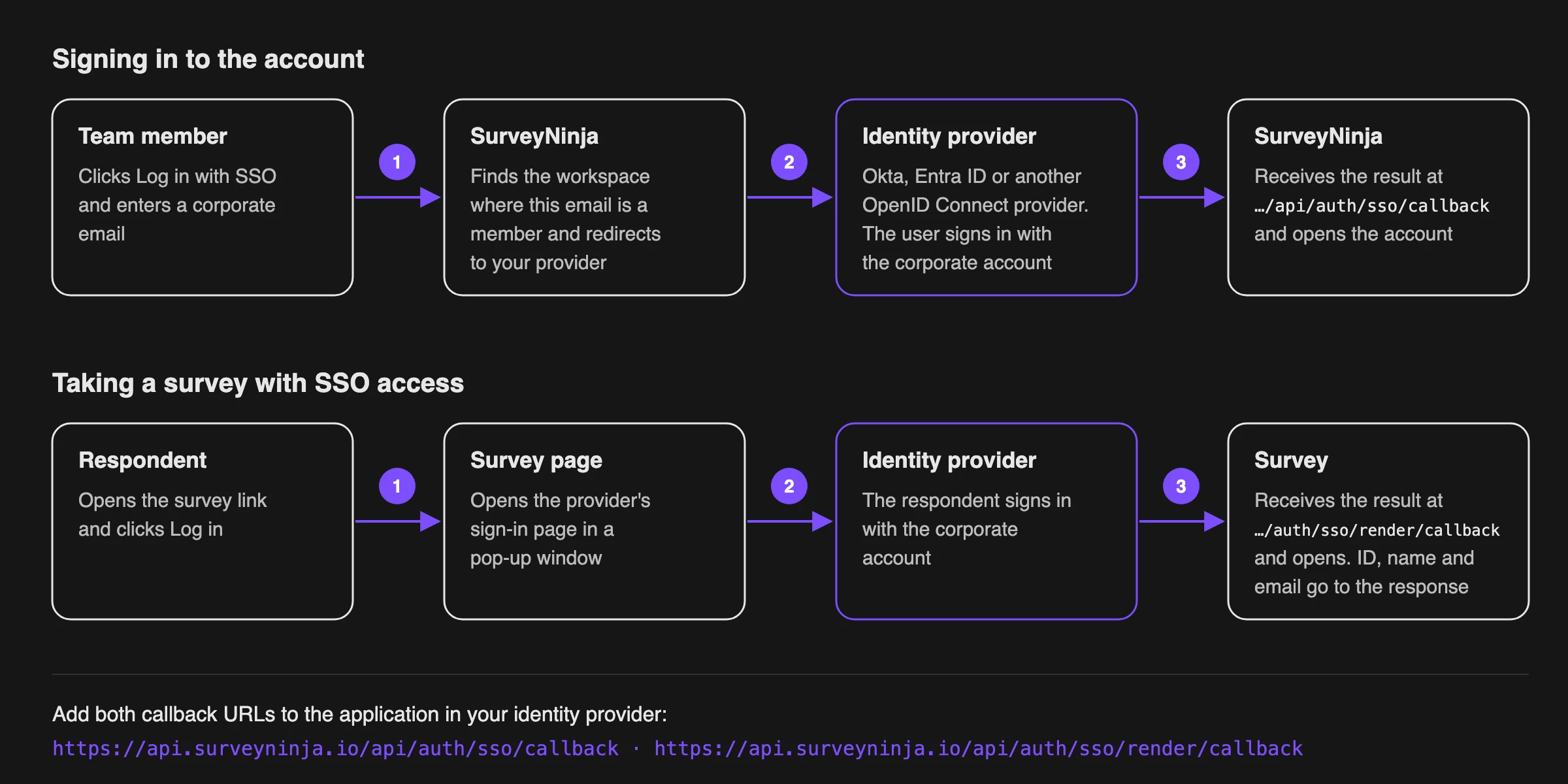 How sign-in to the account and to a survey works with SSO
