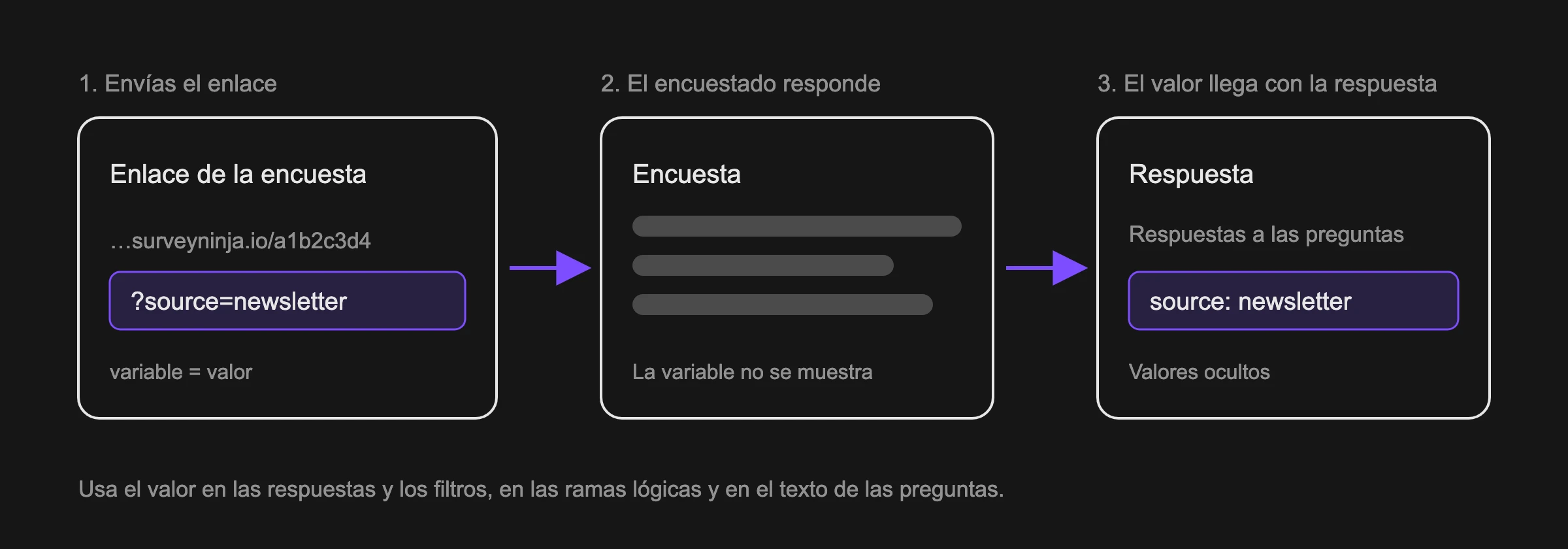 Cómo pasa una variable oculta del enlace a la respuesta