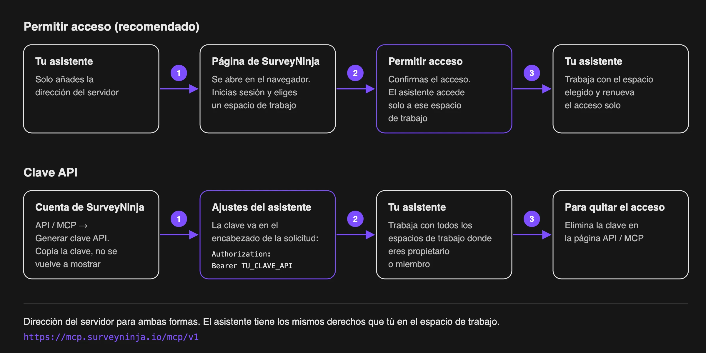 Conexión de un asistente con Permitir acceso y con una clave API