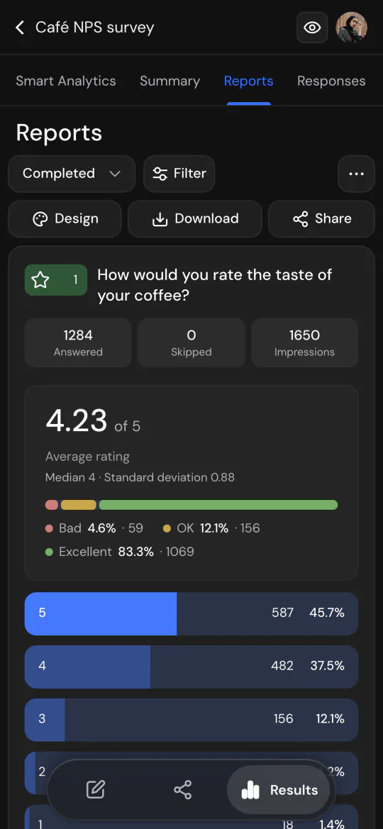 The survey report on a phone: an average rating of 4.23 out of 5