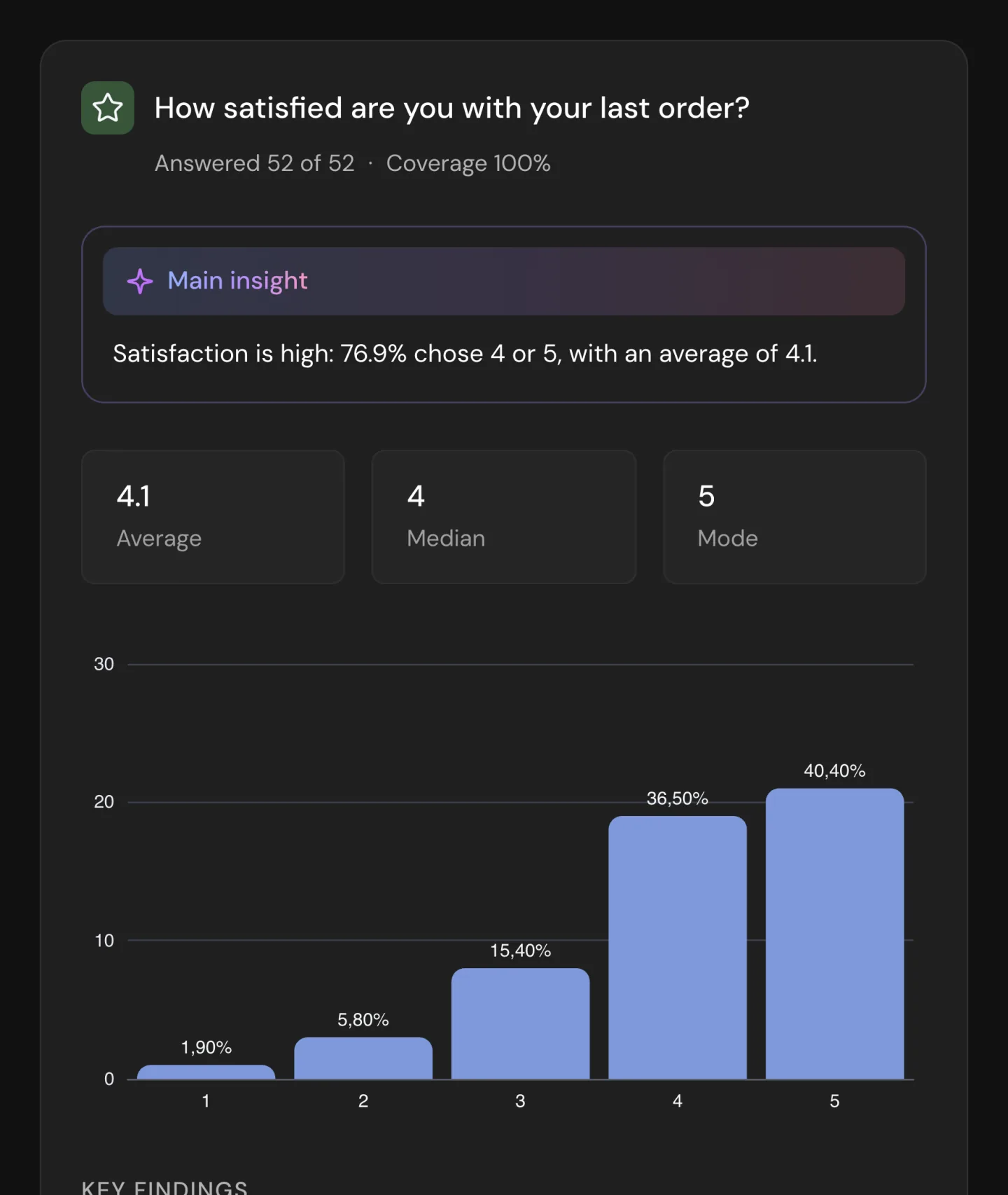 Quantitative analysis of "How satisfied are you with your last order?": main insight, average, median, mode and the chart of scores