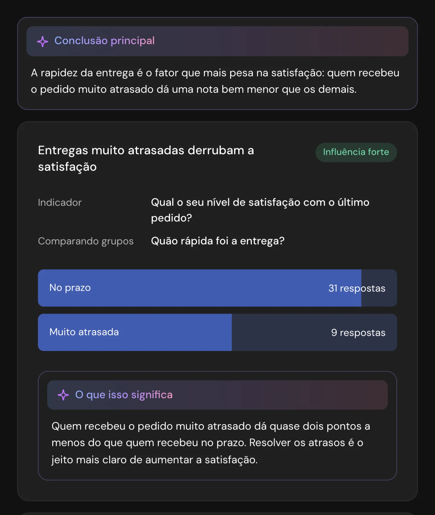 Análise comparativa: a conclusão principal e como entregas muito atrasadas derrubam a satisfação