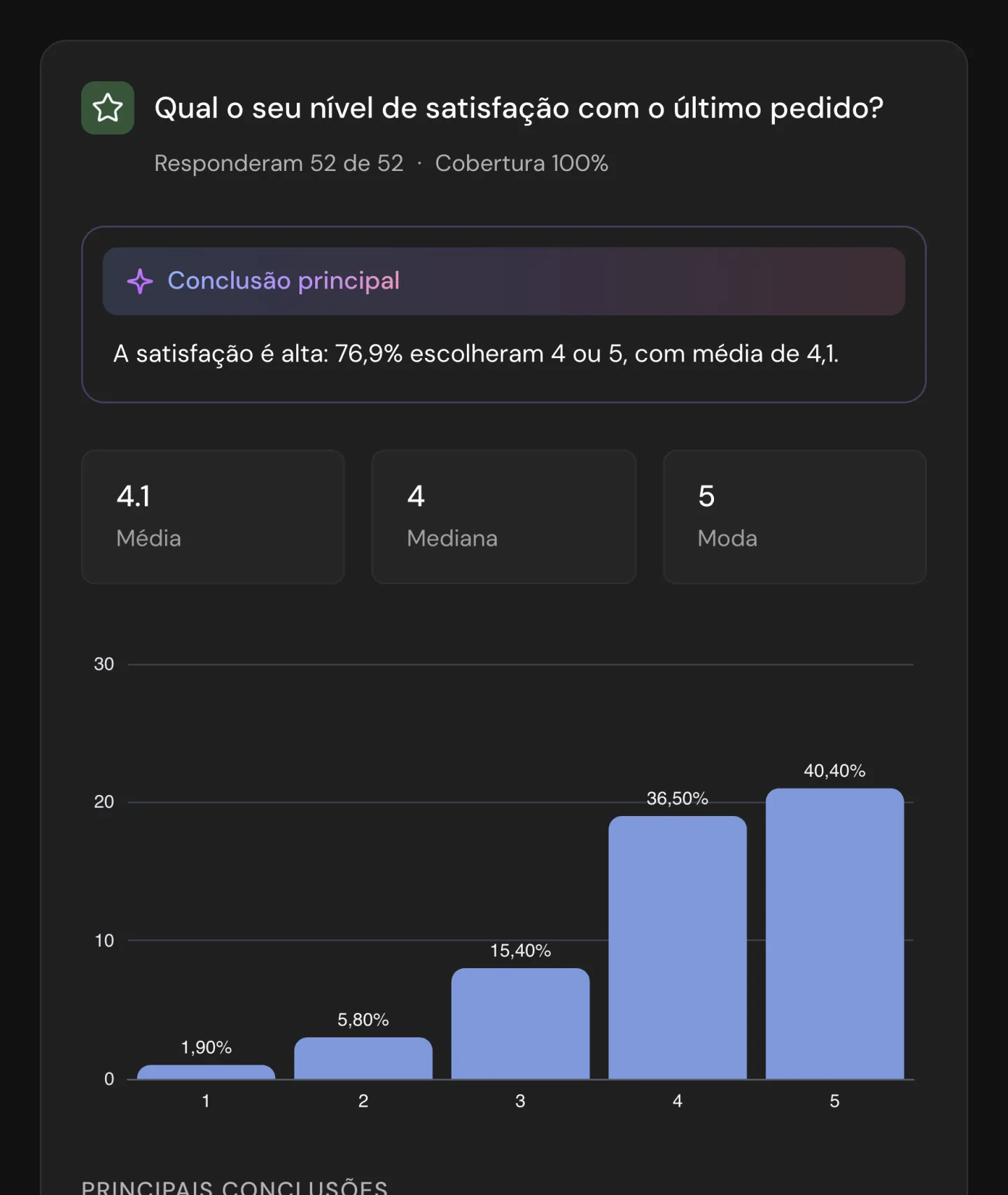 Análise quantitativa de "Qual o seu nível de satisfação com o último pedido?": conclusão principal, média, mediana, moda e o gráfico das notas
