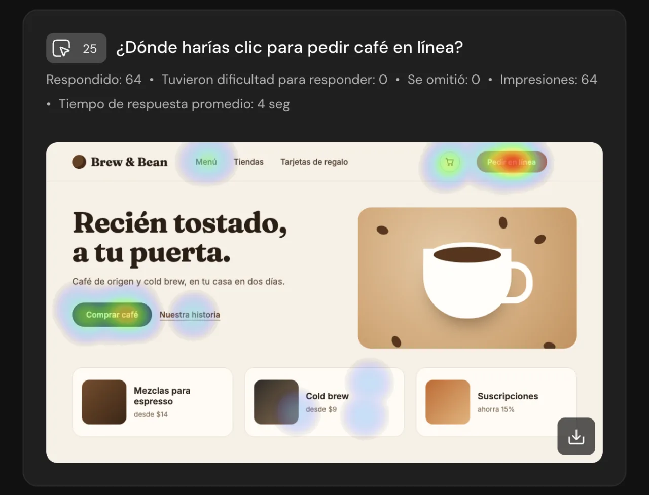 Informe del Test de clics: mapa de calor sobre la página de la cafetería, más brillante en Pedir en línea y Comprar café