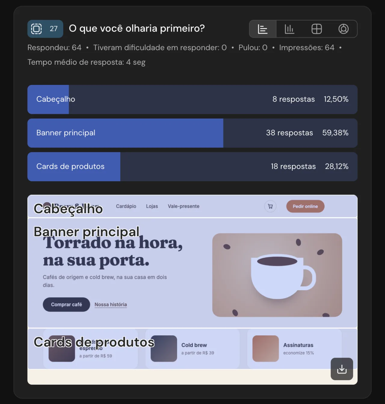 Relatório da Seleção de área: cabeçalho 12,5%, banner principal 59,38%, cards de produtos 28,12%, e as regiões na imagem