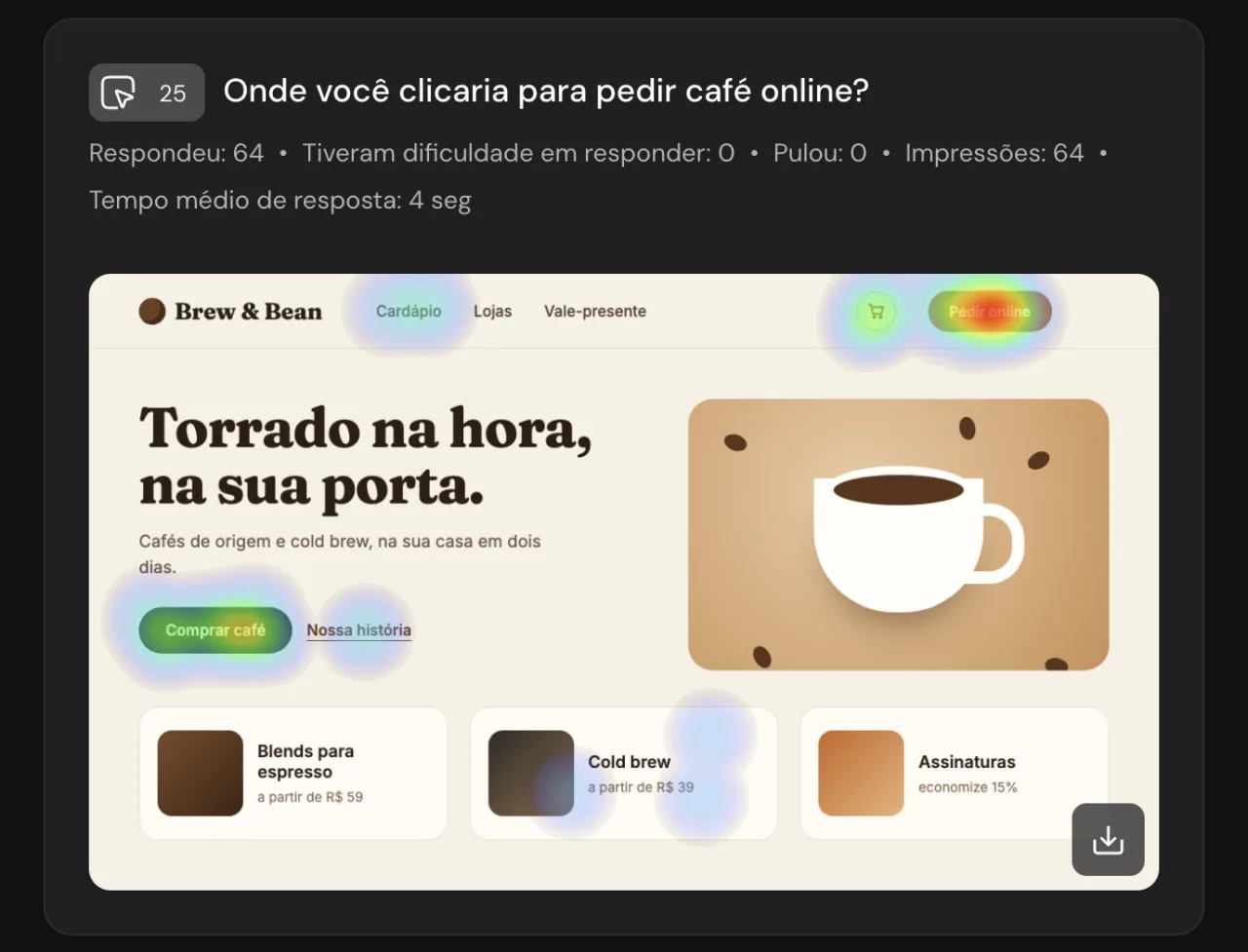 Relatório do Teste de cliques: mapa de calor sobre a página da cafeteria, mais forte em Pedir online e Comprar café