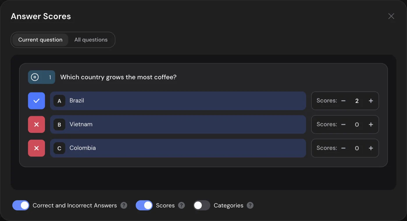 The Answer Scores window: Brazil marked correct with 2 points, Vietnam and Colombia incorrect with 0, the Correct and Incorrect Answers and Scores switches on