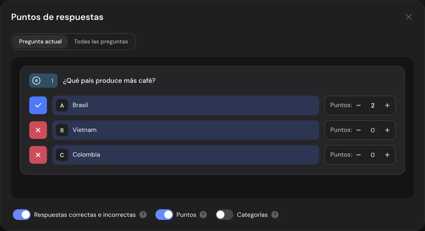 La ventana Puntos de respuestas: Brasil marcada como correcta con 2 puntos, Vietnam y Colombia incorrectas con 0, los interruptores de respuestas correctas y de puntos activados