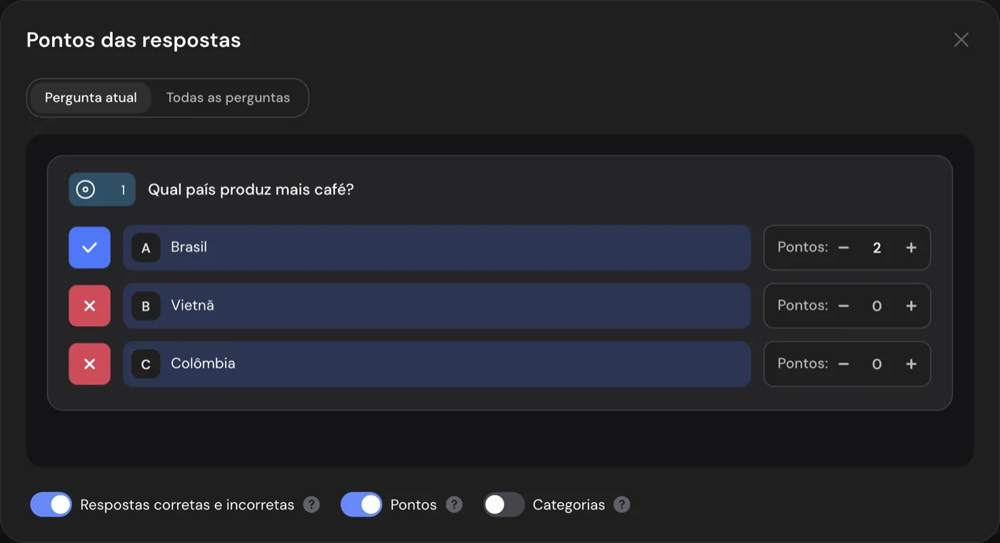 O gabarito na janela Pontos das respostas: Brasil certa com 2 pontos, Vietnã e Colômbia erradas com 0
