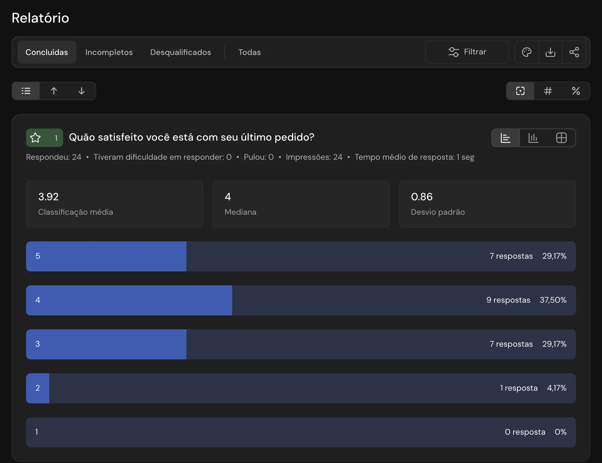 O relatório de uma pergunta de avaliação: média 3,92, mediana 4 e uma barra para cada nota
